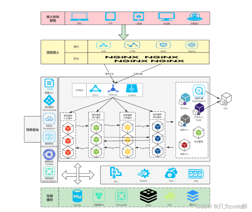 微服务入门篇（一），带你走进微服务之SpringCloudNetFix框架