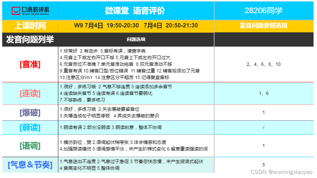 English Learning - L3 纠音 W9 Lesson7-8 Ted Living Beyond Limits 2023.7.4 周二