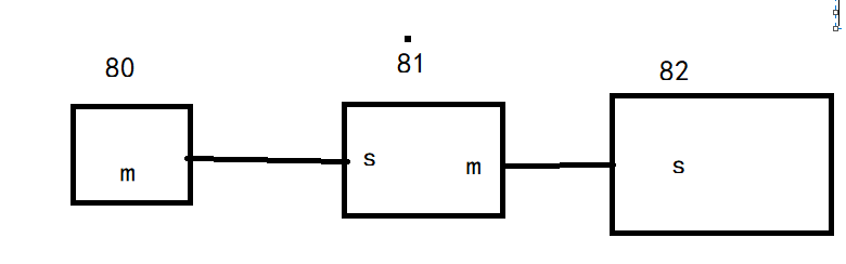 Redis——主从复制+集群搭建（非哨兵）