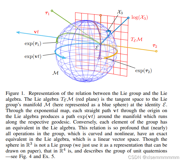李群、流形、李代数_流形与李代数-CSDN博客
