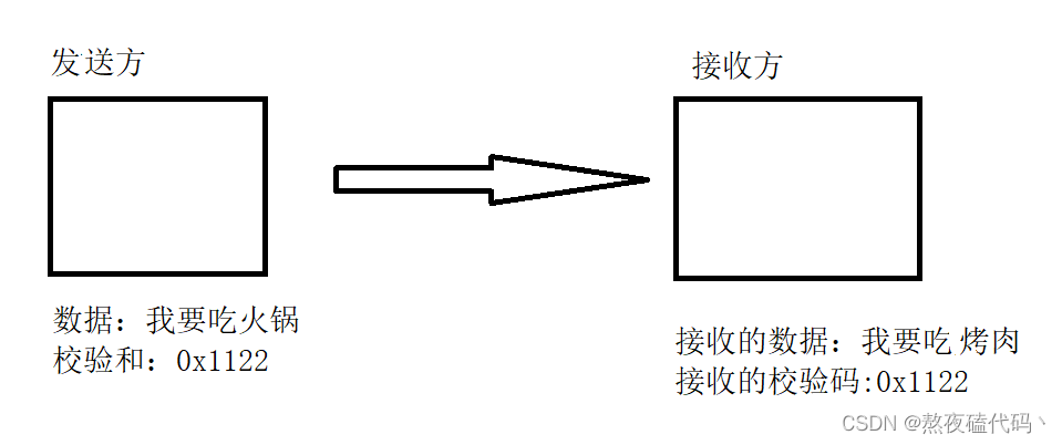 UDP协议