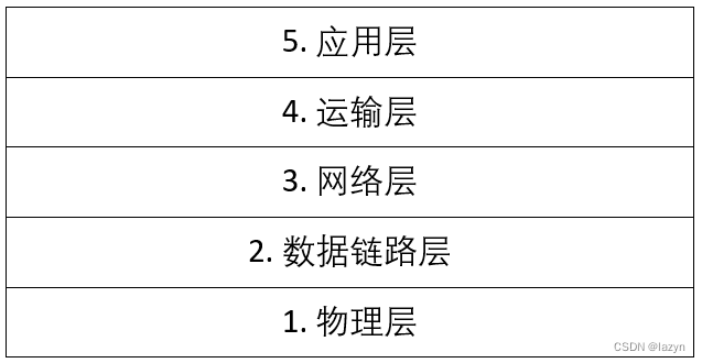 五层协议的网络体系结构