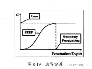 Recurdyn接触特征参数含义的图8