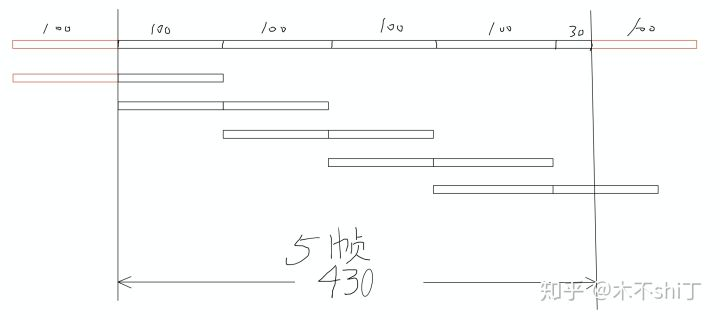 librosa 语音库（二）STFT 的实现