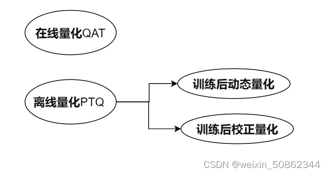 【LLM】大模型微调，压缩，量化，部署（还在缓慢更新