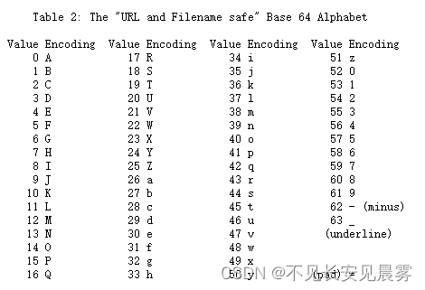 Base64