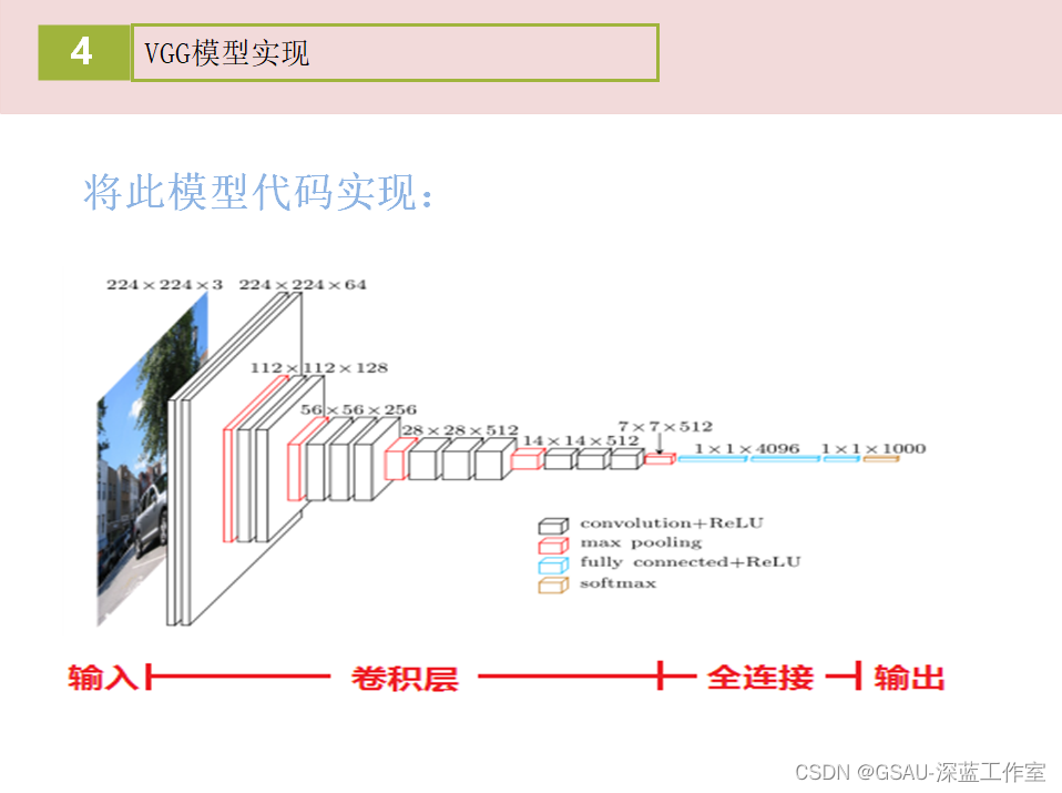 Vgg Algorithm VGG模型_vggnnftqgggtfagg-CSDN博客