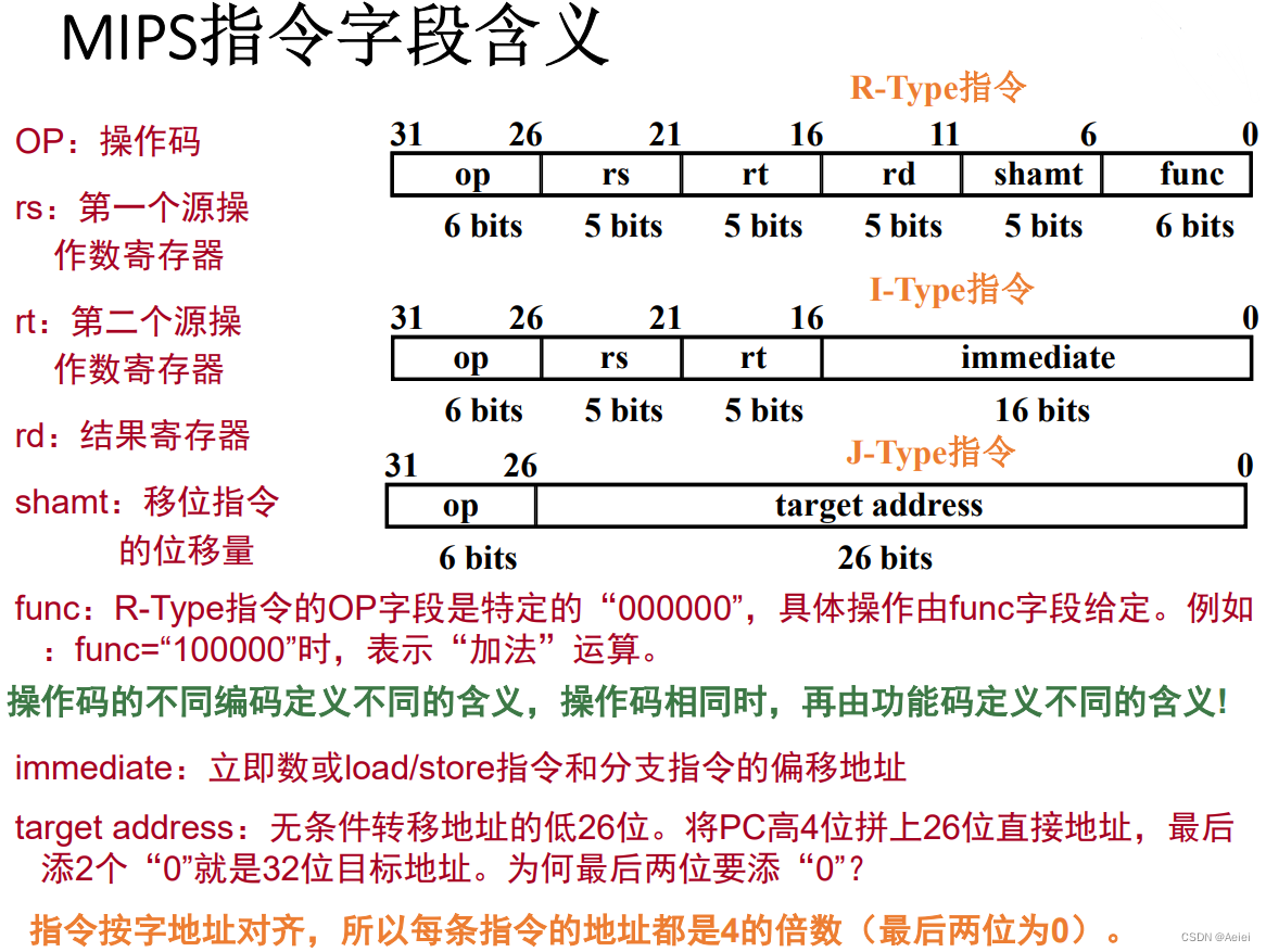 第七章 指令系统_相对寻址-CSDN博客