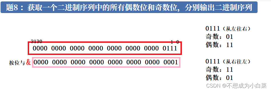 【Java】分支结构习题