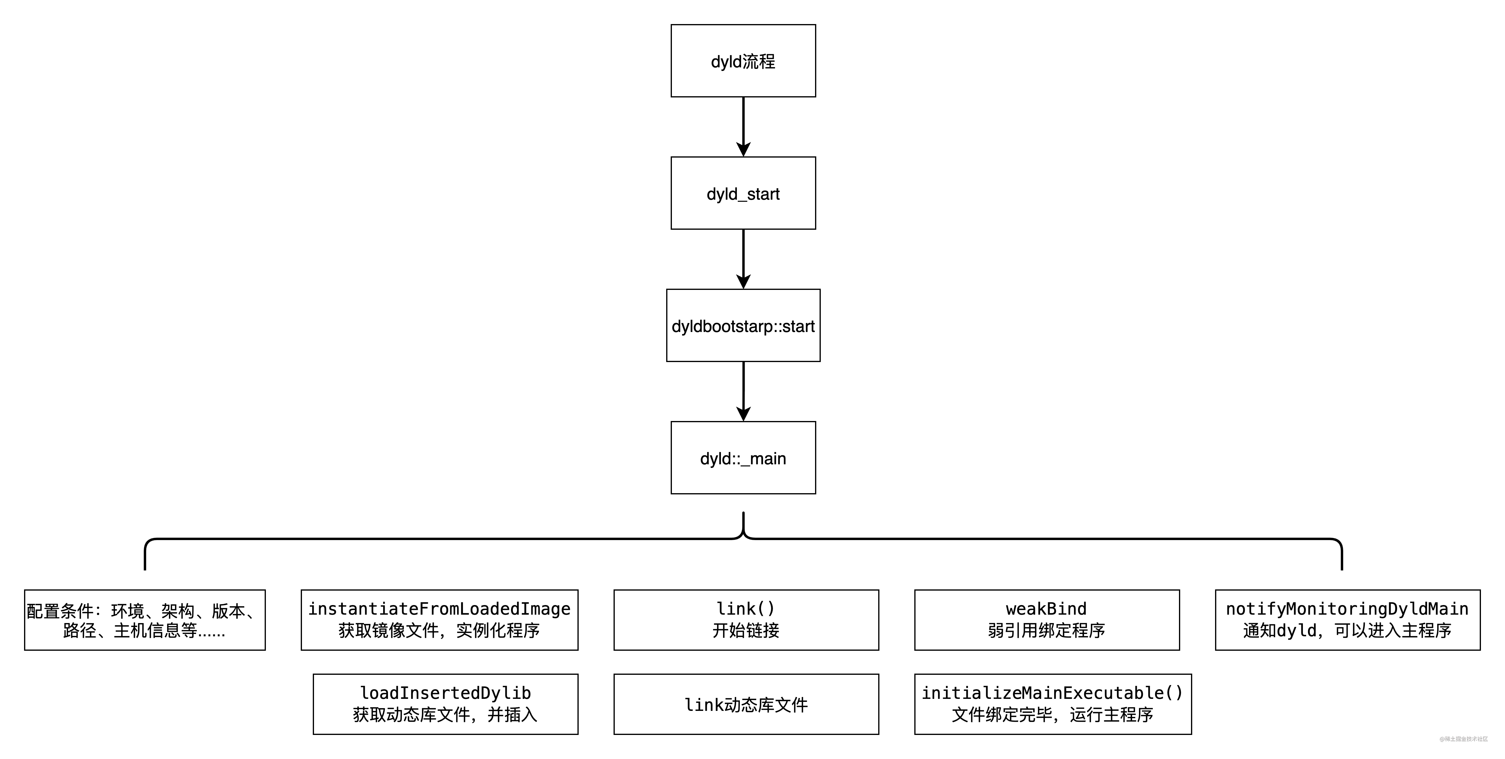 [外链图片转存失败,源站可能有防盗链机制,建议将图片保存下来直接上传(img-VE5Yt4TK-1666076450606)(https://p1-juejin.byteimg.com/tos-cn-i-k3u1fbpfcp/605ddf82b880431a93b408ea66ae7613~tplv-k3u1fbpfcp-watermark.image)]