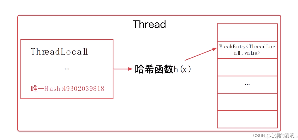 2022-12-28-面试题整理