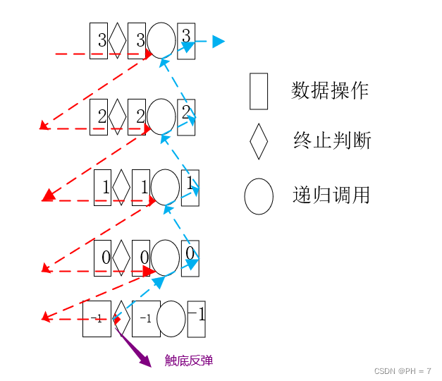 递归理解一:递归递推函数的理解和读取详解-CSDN博客