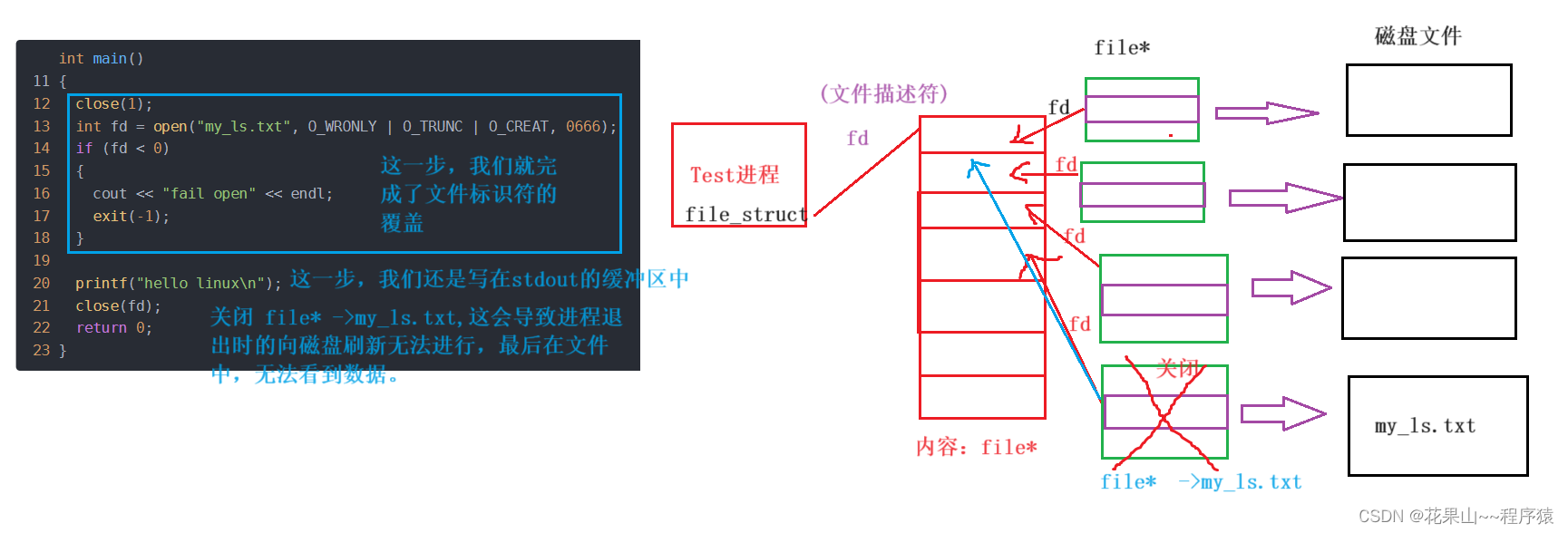 【Linux】文件IO基础知识——上篇，文件描述符是什么？？系统缓冲区又是啥？？