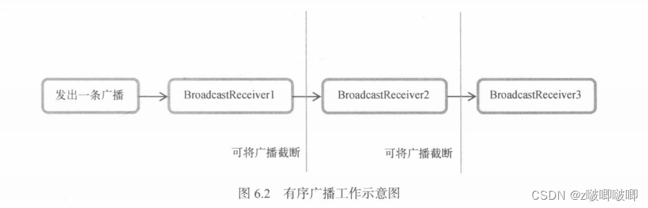 [外链图片转存失败,源站可能有防盗链机制,建议将图片保存下来直接上传(img-HjYlgzGj-1669641957809)(C:/Users/zhengbo/%E6%88%91%E7%9A%84%E5%AD%A6%E4%B9%A0/Typora%E5%AD%A6%E4%B9%A0%E7%AC%94%E8%AE%B0/%E5%AE%89%E5%8D%93/image-20221127205540473.png)]