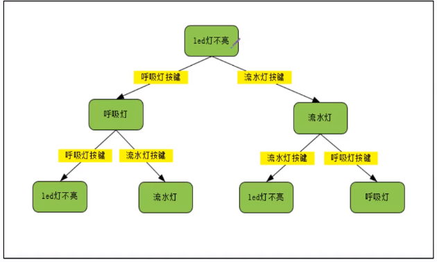 起始位+数据位+停止位，共10bit