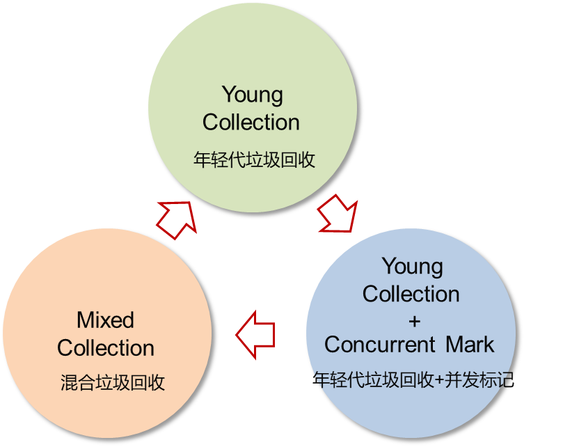 [外链图片转存失败,源站可能有防盗链机制,建议将图片保存下来直接上传(img-m8CWzhFo-1684488022556)(JVM相关面试题.assets/image-20230506154323950.png)]