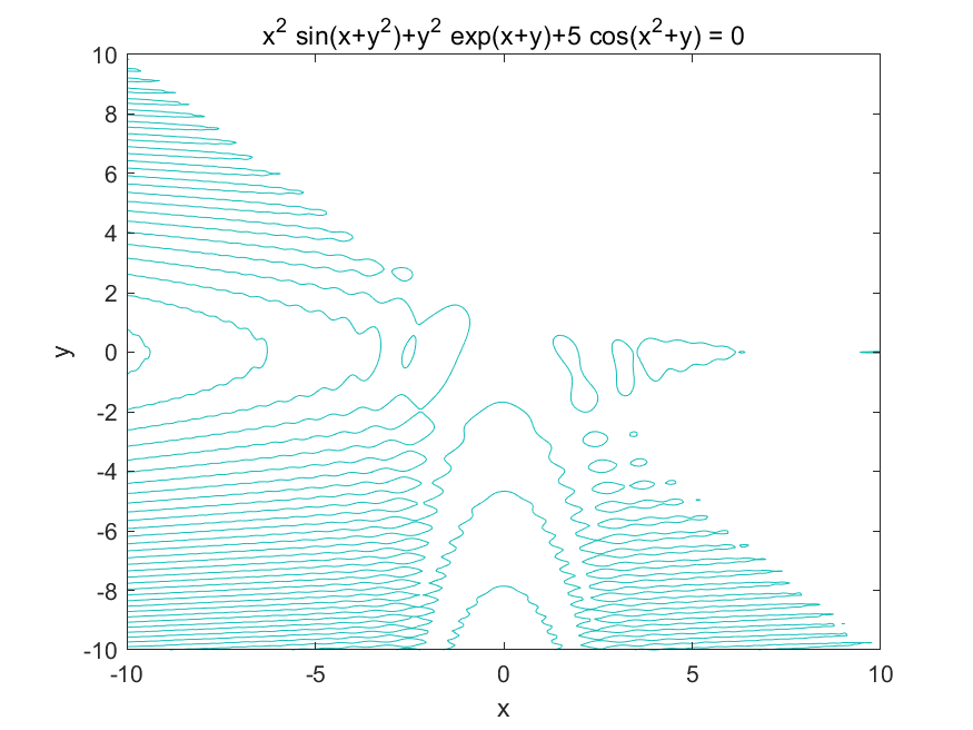 Matlab--高等应用数学问题的MATLAB求解