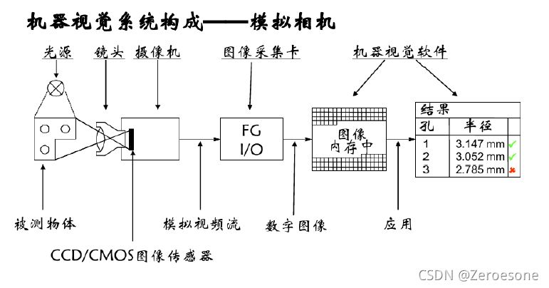 机器视觉系统构成1