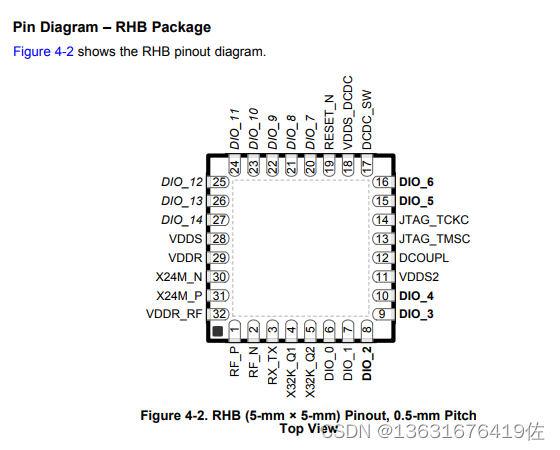 CC1310F128RSMR Sub-1GHz射频微控制器 - MCU 433MHz 868MHz 915MHz ULP Wireless MCU