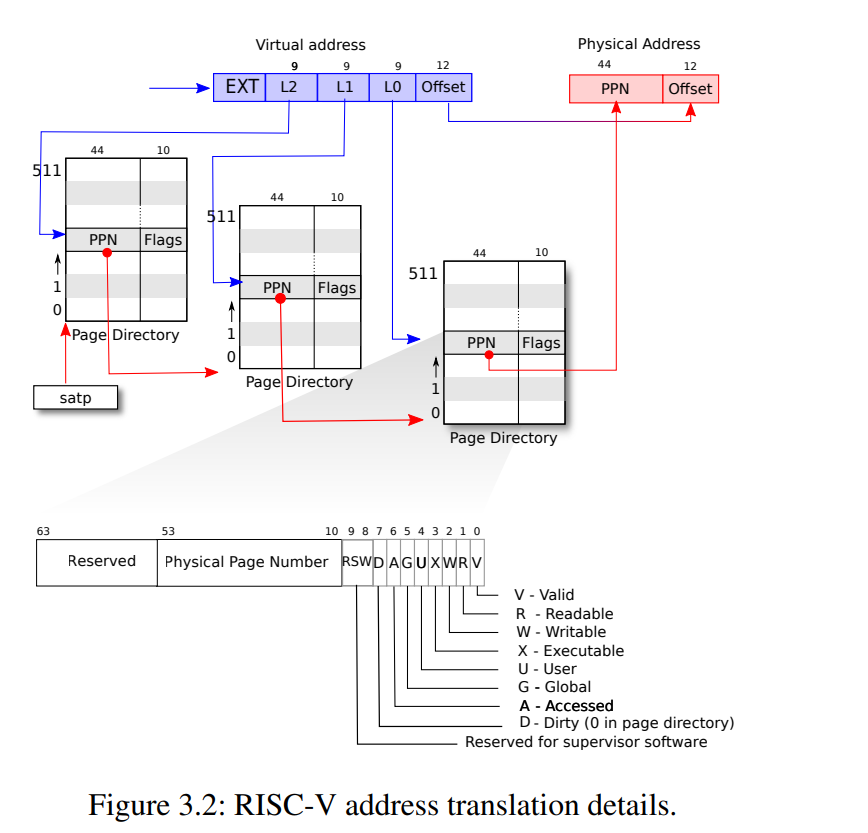 address trans