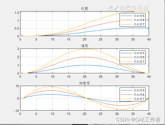 【机器臂学习】蛇形机械手（七自由度)D-H建模、正运动学分析与轨迹规划的图4