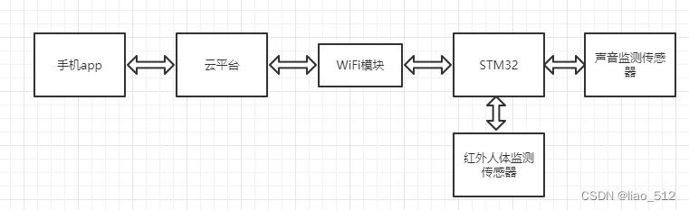 系统框架图