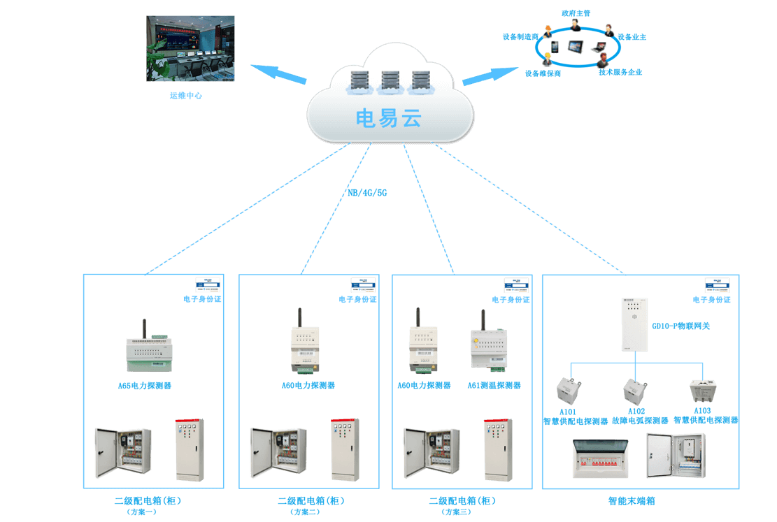 工地临时用电之智慧用电：全方位保障用电安全