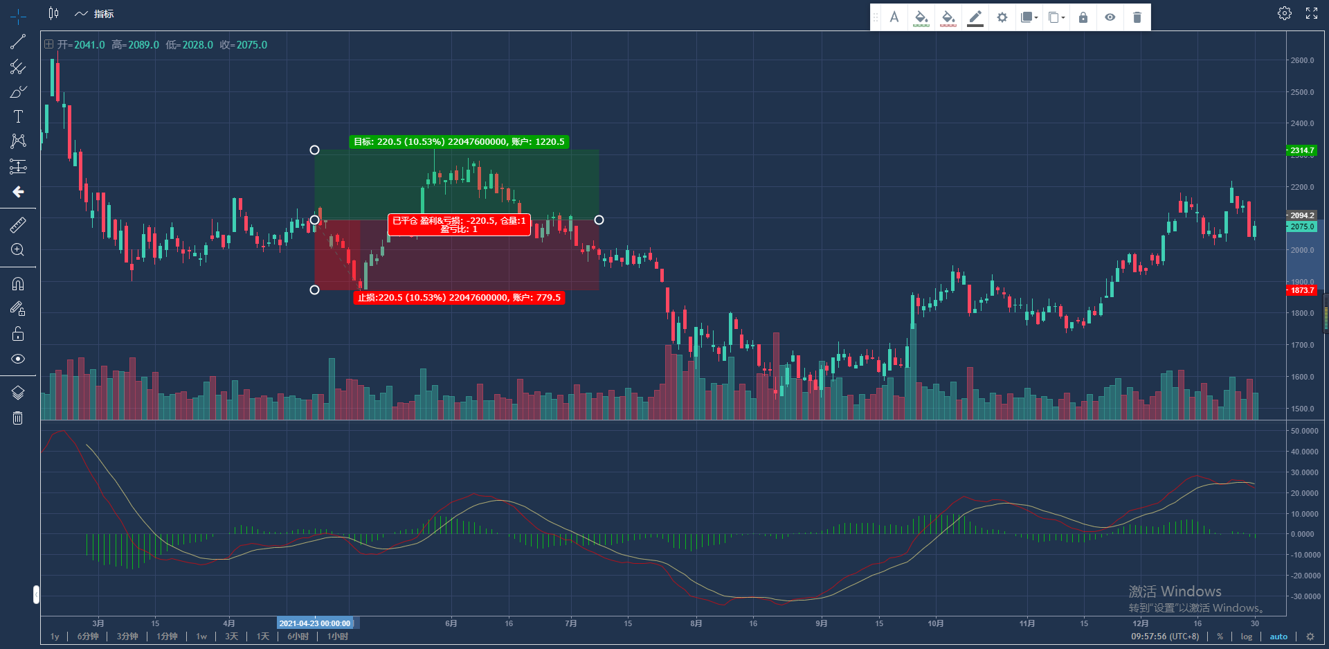 tradingView--K线图使用_trading view隐藏右侧价格price的右侧-CSDN博客