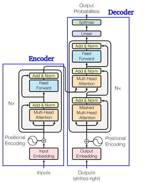 decoder