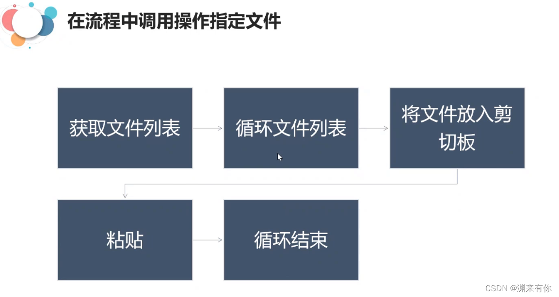 [外链图片转存失败,源站可能有防盗链机制,建议将图片保存下来直接上传(img-OU9vsUHs-1653638175104)(typoraImg/image-20220527152456266.png)]