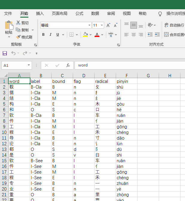 CSV文件内容乱码处理办法