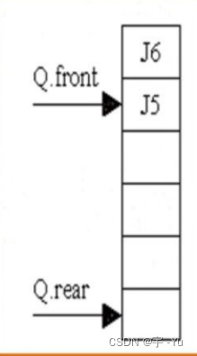 数据结构与算法基础（王卓）（12）：队列的定义及其基础操作（解决假上溢的方法，循环队列解决队满时判断方法，链队和循环队列的初始化等）