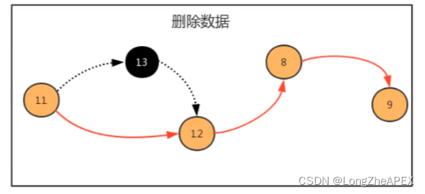 [外链图片转存失败,源站可能有防盗链机制,建议将图片保存下来直接上传(img-Cs9hauHM-1666015939189)(C:\Users\20745\AppData\Roaming\Typora\typora-user-images\image-20221016200049597.png)]