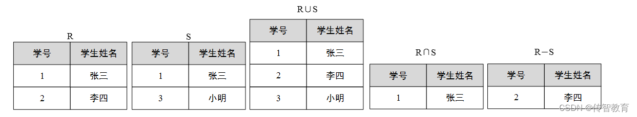 并、交、差