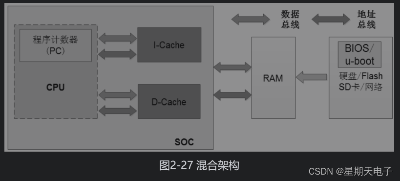 计算机体系结构与CPU工作原理_intel cpu的 memory 属性 wc wb-CSDN博客