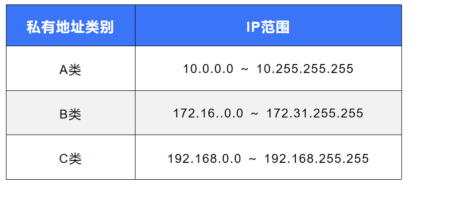 C1认证快速复习重点个人总结（一、计算机通识【下】），部分内容同任务文档