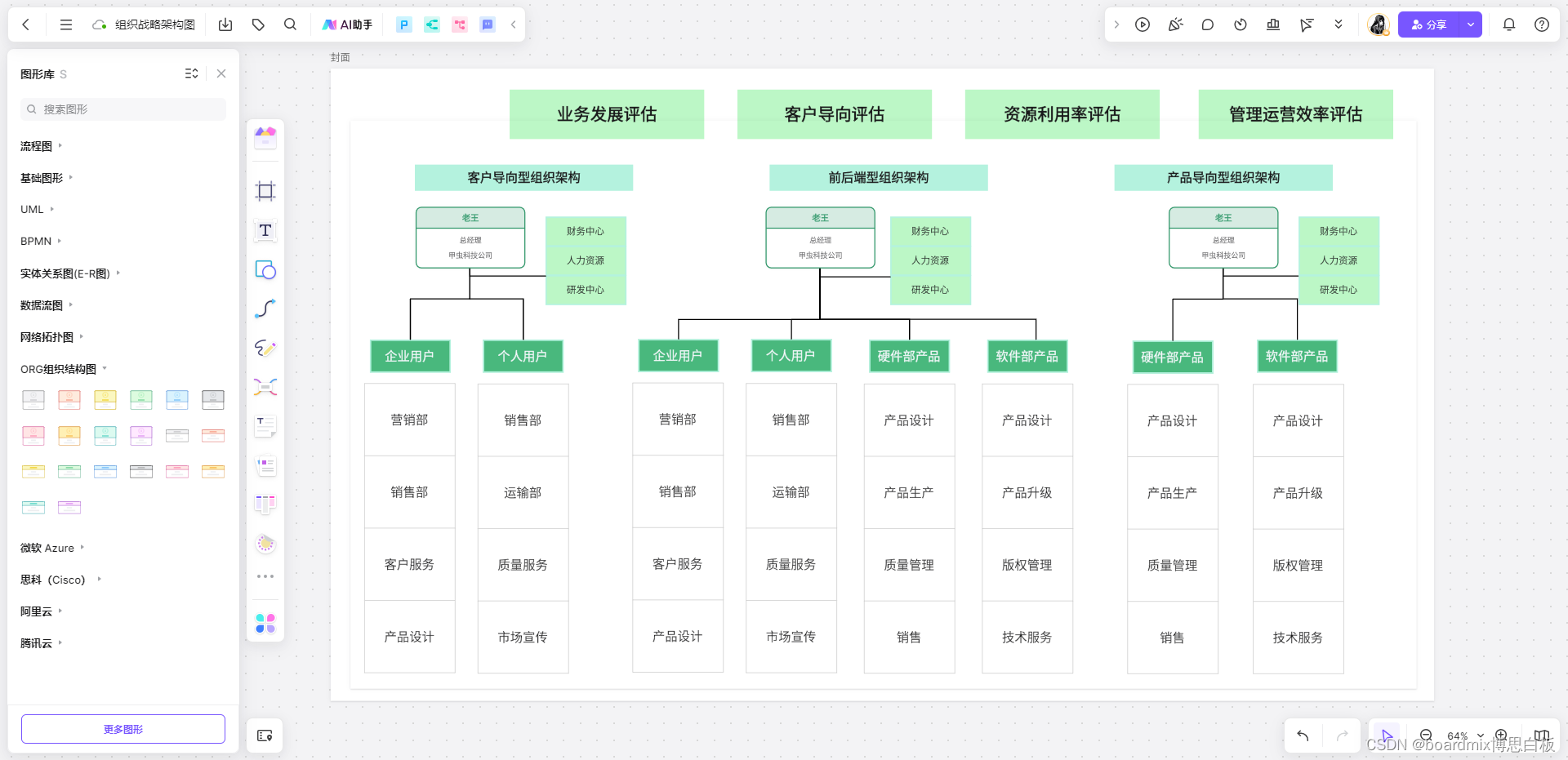 手把手教你，怎么制作出满意的组织架构图