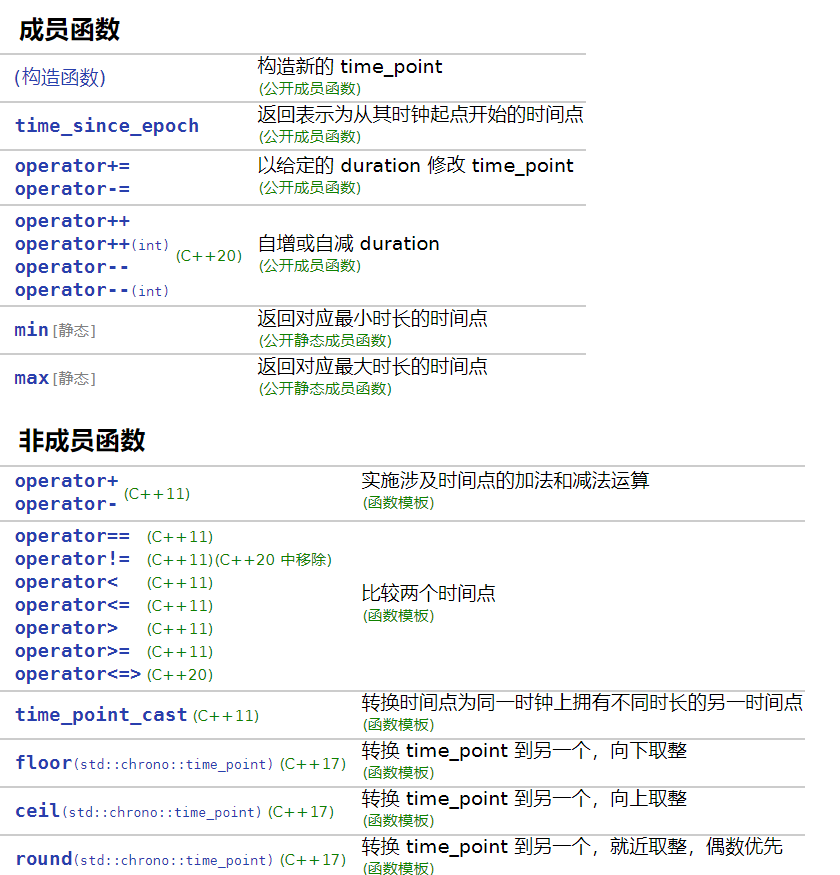 《C++标准库》学习笔记 — 通用工具 — Clock 和 Timer_duration_castCSDN博客
