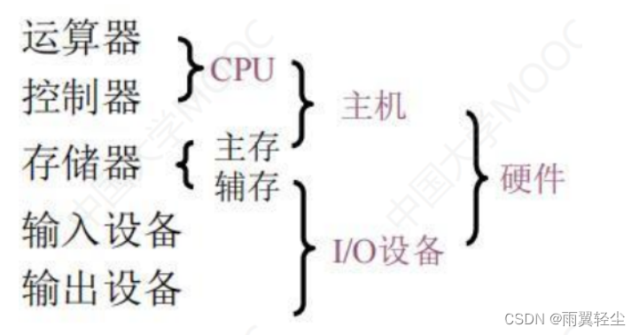 [外链图片转存失败,源站可能有防盗链机制,建议将图片保存下来直接上传(img-zIy3iDuJ-1674541864202)(C:\Users\Administrator\AppData\Roaming\Typora\typora-user-images\image-20230124103822077.png)]