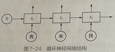 【Pytorch神经网络理论篇】 17 循环神经网络结构：概述+BP算法+BPTT算法