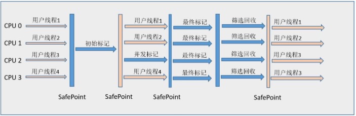 Java虚拟机常见面试题总结