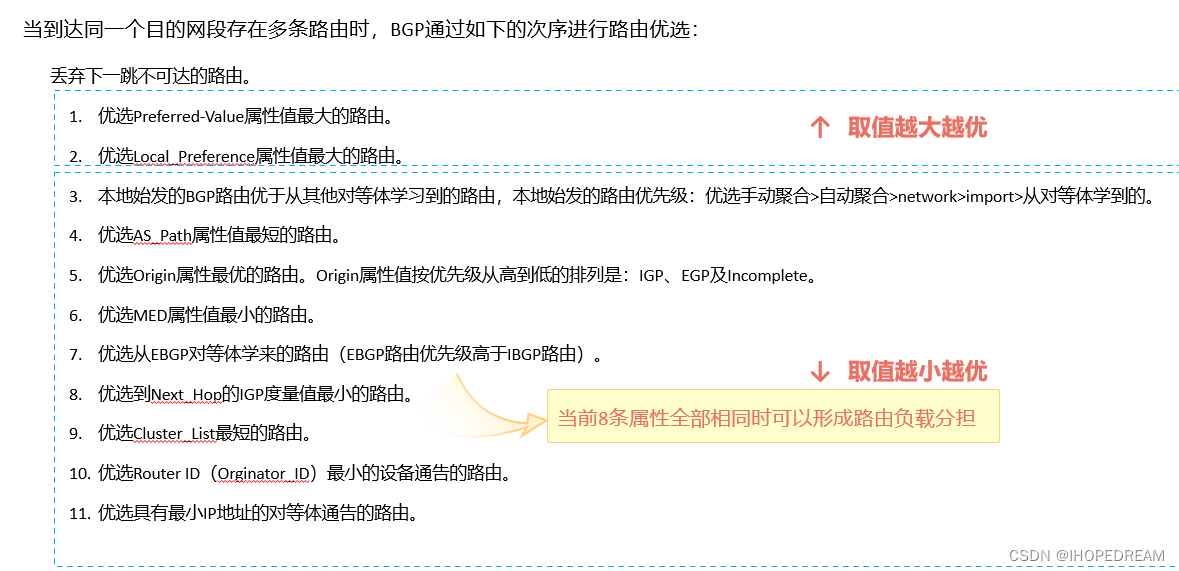 BGP选路的十一条原则(第八课)