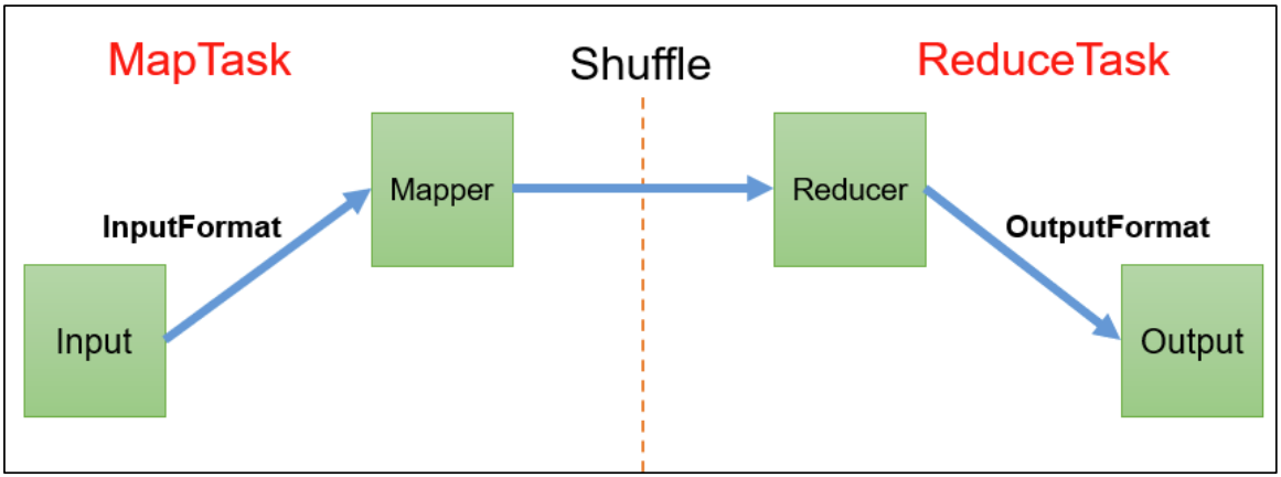 尚硅谷大数据技术Hadoop教程-笔记04【Hadoop-MapReduce】