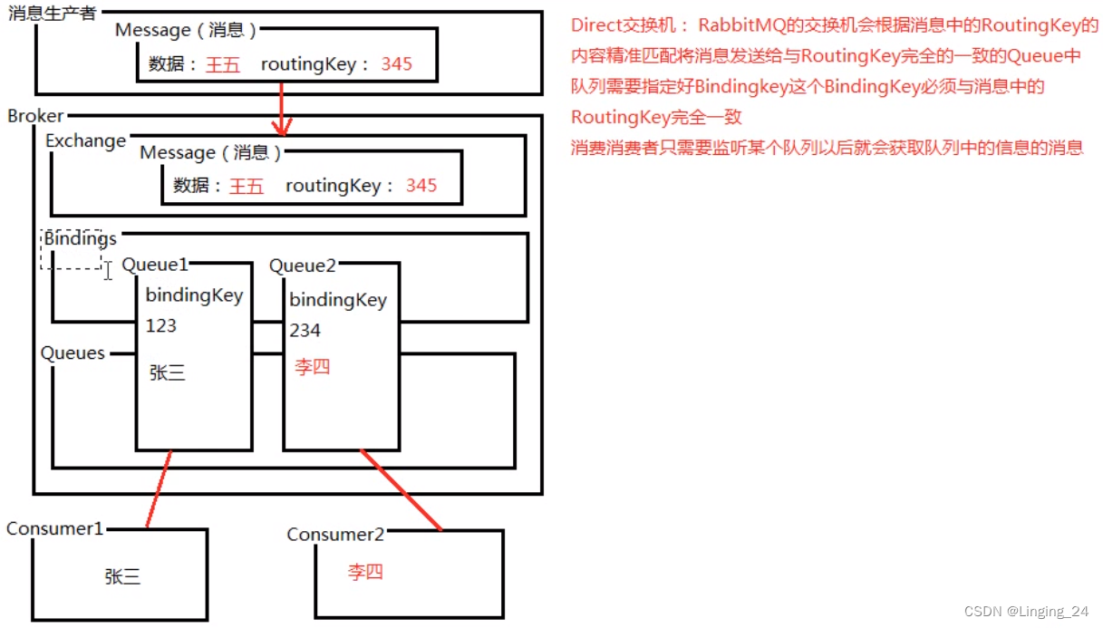 [外链图片转存失败,源站可能有防盗链机制,建议将图片保存下来直接上传(img-oTmxo3yn-1690987919604)(/1604667447351.png)]