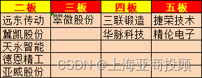 上海亚商投顾：沪指缩量调整 新型工业化板块掀涨停潮