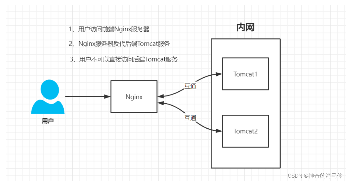 [External link picture transfer failed, the source site may have an anti-leeching mechanism, it is recommended to save the picture and upload it directly (img-WyZKaS90-1687140794615) (D:\MD Archives\IMG\image-20220409133146085.png)]