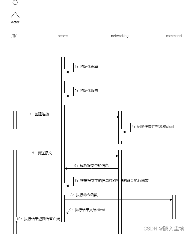 执行过程