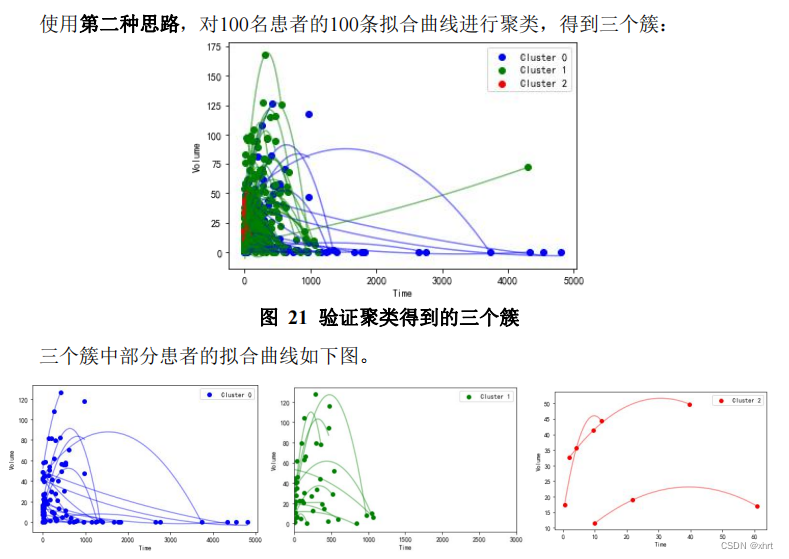 2023年 华为杯数学建模 E题