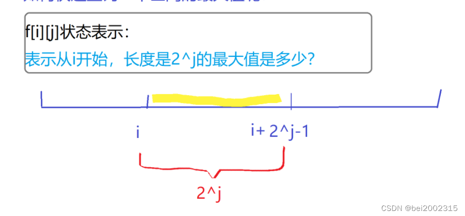 【倍增算法】【倍增思想】 【倍增所涉及的多种题型】【一个指数级别枚举,但是时间复杂度是对数的算法】-CSDN博客