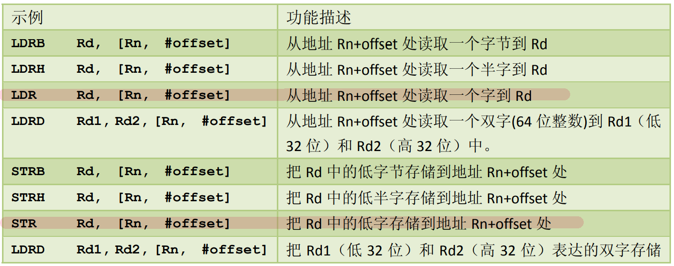 freertos里面用到的汇编语言总结